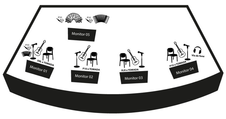 Mapa de palco do Quarteto com a posição dos músicos, monitores e entradas